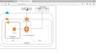 Static Website in AWS with Public Subnet in custom Amazon Virtual Private Cloud VPC