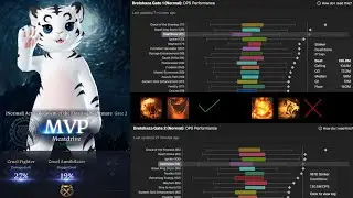 [Lost Ark] Nado/TE Deathblow Striker - NM Brel 1-2 (136mil DPS at 1670)