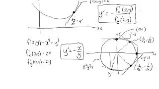 Slope of a level curve