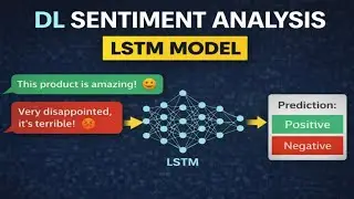 Python NLP Sentiment Analysis using TensorFlow Deep Learning Example using LSTM Neural Network