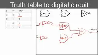 Convert truth tables to circuits.mp4