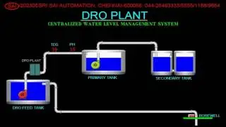 DRO plant automation