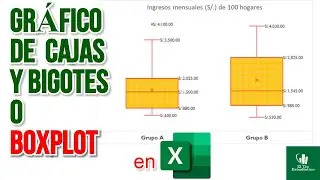 Gráfico de cajas y bigotes o boxplot ✅ en Excel