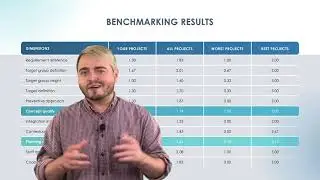 How to benchmark a business or process