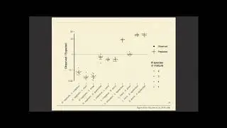 Microbiome Keynote: The analysis of microbiome data from... - Amy Willis - MICROBIOME - ISMB 2020