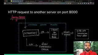 Yuvi Panda- Running nonjupyter applications on JupyterHub with jupyter-server-proxy| JupyterCon 2020