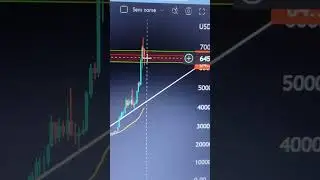Análise gráfica do BITCOIN hoje