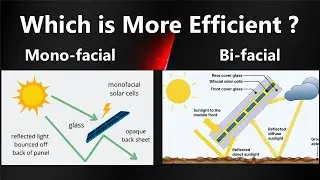 Monofacial vs Bifacial Solar Panel | Result from Jinko Datasheet
