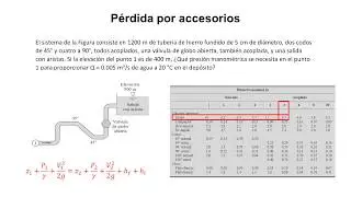 Pérdida por accesorios