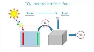 EnergyX_2016_9.6_Solar_fuels