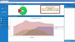 Load Testing and Response Time Monitoring