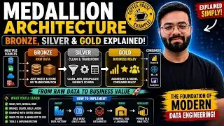 Azure Data Lake Medallion Architecture (Bronze Silver Gold) | WHAT | WHY | WHEN | HOW