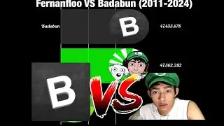 Fernanfloo VS Badabun | Full Subscriber Count History (2011-2024)