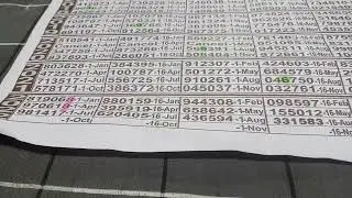 Thailand lottery forecast VIP_16_9_2022