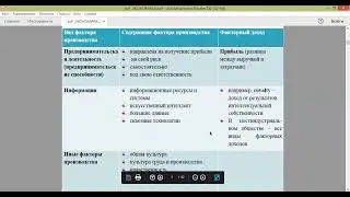 Экономика.1. Понятие экономики. Факторы производства.  Экономические системы.