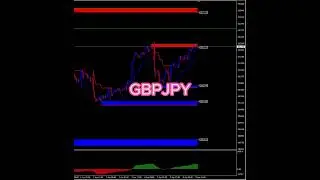 แนวโน้มสกุลเงินคู่ GBPJPY วันนี้ 9/4/2024 