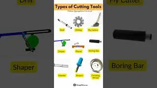 Cutting tools 🔥