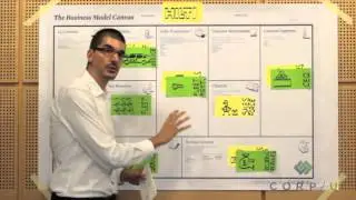 Modeling Your Future Business