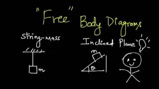 Tips to Draw Free Body Diagrams - String-Mass, Inclined Plane Systems