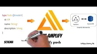 Create GraphQL Microservice using AWS Amplify and AppSync