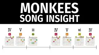 Monkees - Song Insight