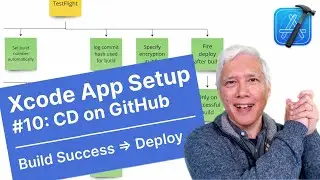 Build Success ⇒ Deploy: CD on GitHub Actions