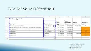 Гугл таблица поручений руководителя