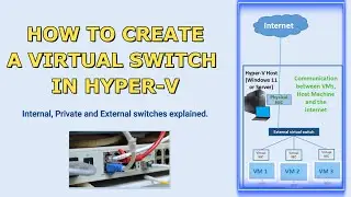 How to Create a Virtual Switch in Hyper-V
