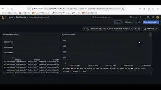 Building a Grafana dashboard to visualize Prometheus metrics and monitor CPU and memory usage.