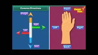 Learning About Directions | How to Use Compass | Locating a Place Using Directions | Fun & Learn