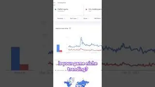 Using Google Trends to understand your niche habits #marketresearch #marketing #indiegame