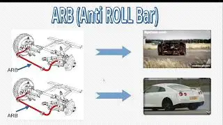 Design of Anti-Roll Bar (Vehicle Dynamics)