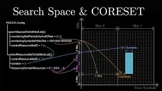 Search Space and CORESET configuration in 5G