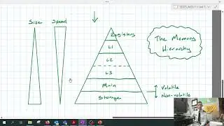 The Memory Hierarchy