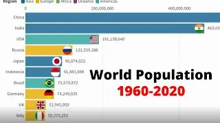 World Population Between Year 1960-2023 | World Population By Country
