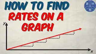 How to Find Rates from Graphs | BHNmath