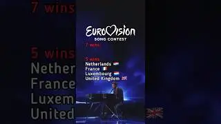 What Countries Have won Eurovision Song Contest the Most Times? 