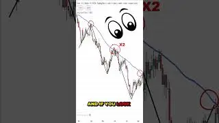 Moving Average Explained