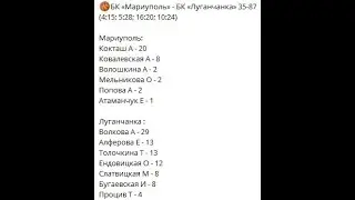 Луганск - Мариуполь 87:35 (баскетбол, девушки)