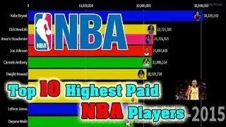 Top 10 Highest Paid NBA Player Ranking (1996-2019) |Calculated in US dollars