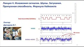 Лекция 4. Искажение сигналов. Шумы. Затухания. Пропускная способность. Формула Найквиста