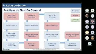 202301 34V ITIL 4 0 FOUNDATION 20230125 190212 Grabación de la reunión