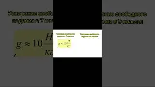 я за м/с^2  тгк: @scifuture_phy #Физика #ОГЭ #ЕГЭ #НаукаБудущего