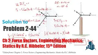 Problem 2-44: Determine the required magnitude of F3 expressed in terms of F1 and the angle θ.