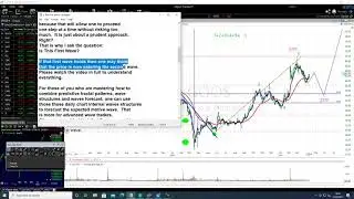 Is This First Elliott Wave? | Canada Goose Holdings Inc Stock