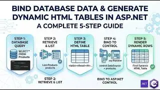 How to bind data from database in HTML Table in asp.net