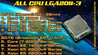 Инструкция по выбору CPU на LGA2011-3 для работы и игр + Таблица производительности всех процессоров