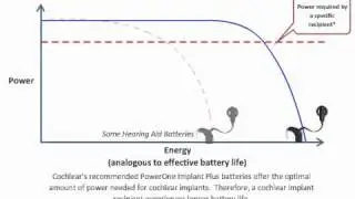 Batteries 101: Why Power Up with PowerOne Implant Plus?