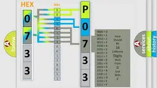 DTC Fiat P0733 Short Explanation