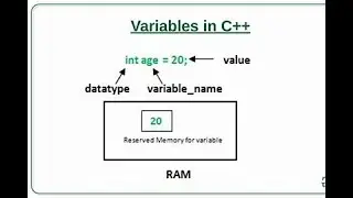 Exercises on variable declaration, please remember to #subscribe #like #share #comment